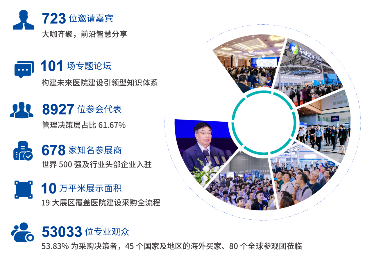 关于CHCC医院高性能地材解决方案展区（CHCC全国医院建设大会）2026展览时间及展馆地址
