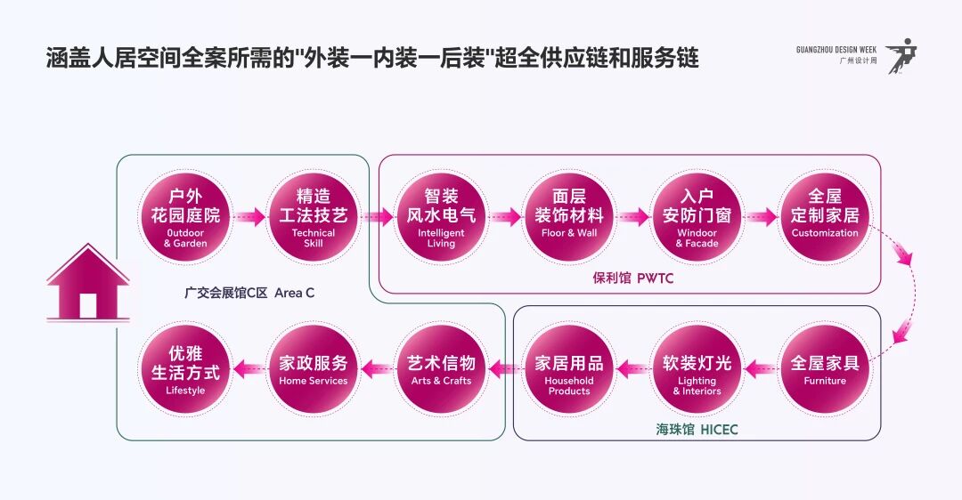 超级策展|2026广州设计周「高定家居美学馆」余位仅剩最后几个，速抢！